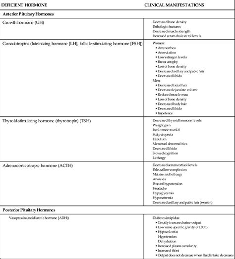 Care Of Patients With Pituitary And Adrenal Gland Problems Nurse Key Care Of Patients With Pituitary And Adrenal Gland Problems Nurse Key
