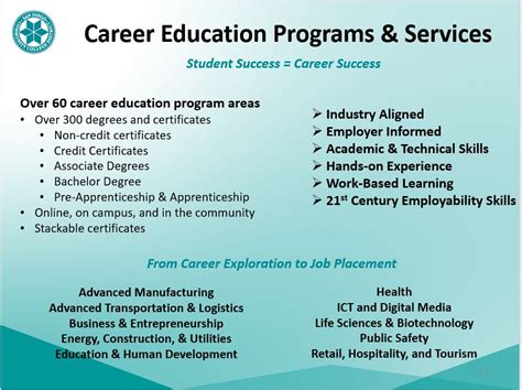 Career Advice Education Programs Career Resources Mba Programs Passport To A Successful Career Career Advice Education Programs Career Resources Mba Programs Passport To A Successful Career