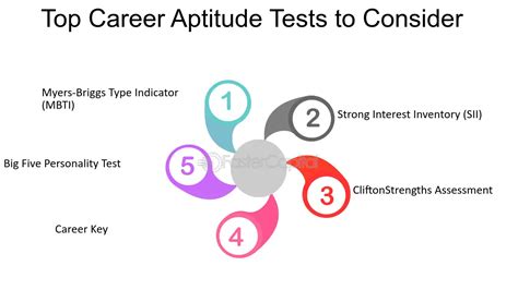 Career Aptitude Test Discover Your Dream Job With A Career Aptitude Test Fastercapital Career Aptitude Test Discover Your Dream Job With A Career Aptitude Test Fastercapital