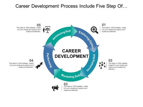 Career Development Process Include Five Step Of Employee Self Assessment Powerpoint Slide Templates Download Ppt Background Template Presentation Slides Images Career Development Process Include Five Step Of Employee Self Assessment Powerpoint Slide Templates Download Ppt Background Template Presentation Slides Images