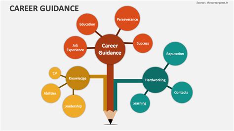 Career Opportunities Guidance Free Job Resources Career Opportunities Guidance Free Job Resources