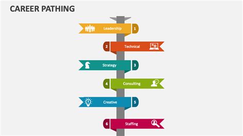Career Pathing Template For Powerpoint And Google Slides Ppt Slides