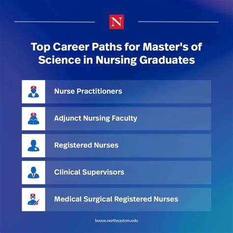Career Paths For Nurses With An Msn Degree Hbm Career Paths For Nurses With An Msn Degree Hbm