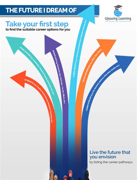 Career Possibilities Career Possibilities