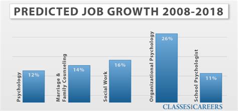 Careers In Psychology Job Prospects Growth Opportunities