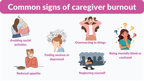 Caregiver Burnout Caregiver Burnout