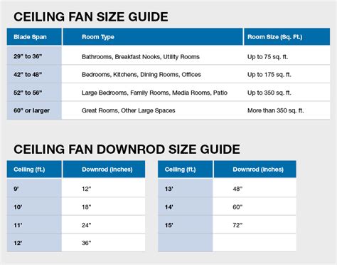 Ceiling Fan Selection Mounting Guide Ceiling Fan Selection Mounting Guide