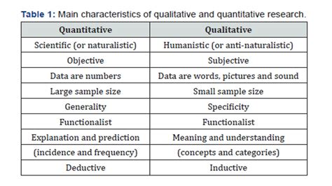 Characteristics Of Qualitative Quantitative Research