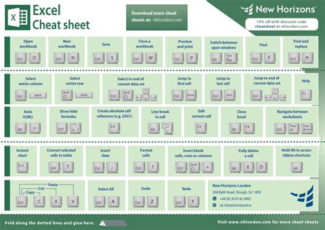 Cheat Sheet Excel Shortcuts At Levi Gether Blog Cheat Sheet Excel Shortcuts At Levi Gether Blog