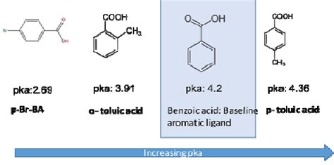 Chemical Structures Of Aromatic Ligands And Their Pka Download Scientific Diagram Chemical Structures Of Aromatic Ligands And Their Pka Download Scientific Diagram