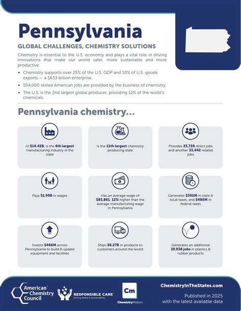 Chemistry In Pennsylvania Chemistry Matters
