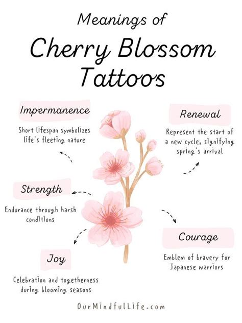 Cherry Blossom Meaning In Tattoo Cultural Symbol And Styles Cherry Blossom Meaning In Tattoo Cultural Symbol And Styles
