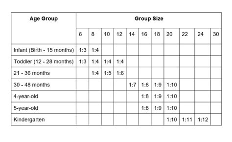Childcare Ratios For Your Preschool Childcare Ratios For Your Preschool