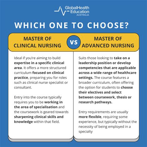 Choosing Between A Master Of Clinical Nursing Vs Master Of Advanced Nursing In Australia Ghe Australia