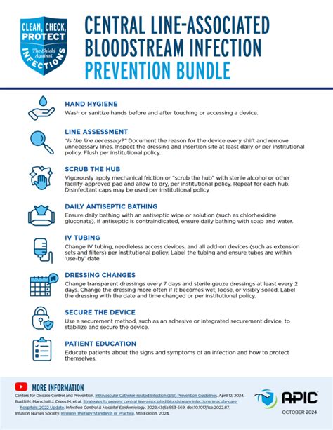 Clabsi Prevention Bundle