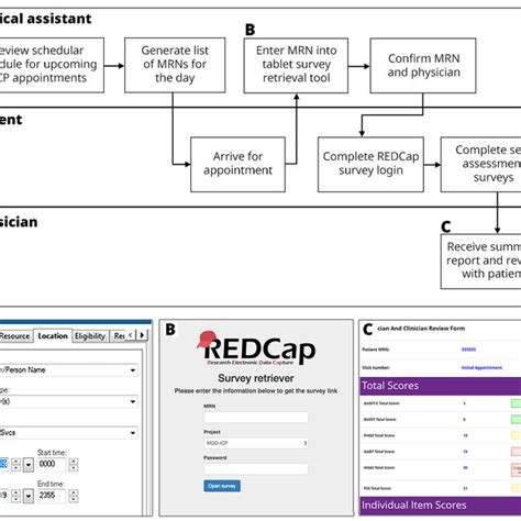 Clinical Redcap Workflow And Example Screens For A Typical Follow Up Download Scientific Clinical Redcap Workflow And Example Screens For A Typical Follow Up Download Scientific