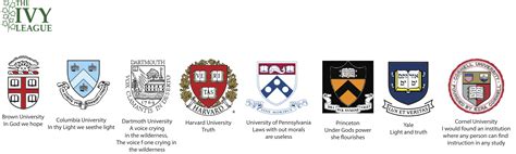 College Admission Education Company Logo Ivy League Prep Contest 99Designs College Admission Education Company Logo Ivy League Prep Contest 99Designs