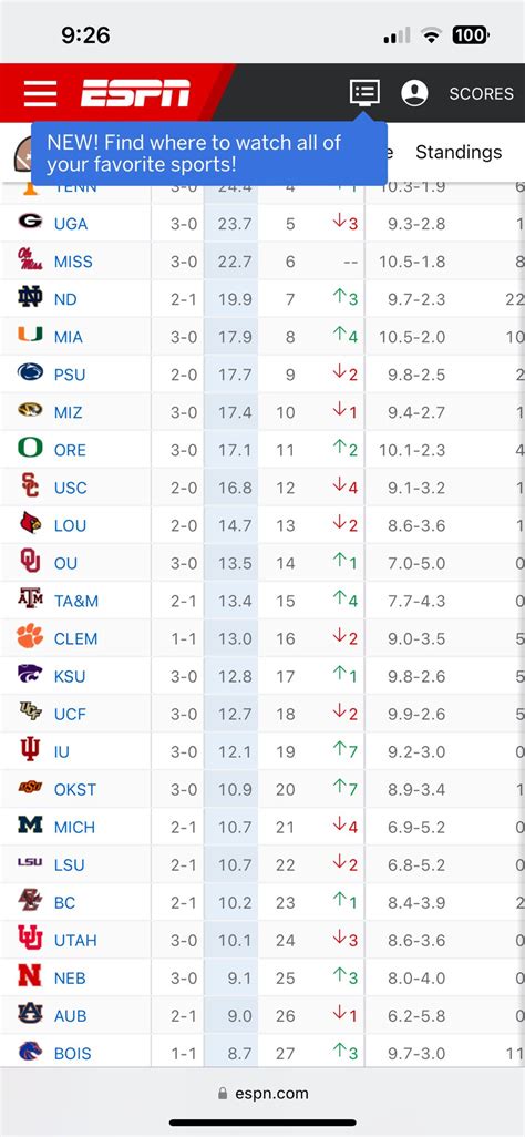 College Football Scores Week 3 Top 25 Final Results Updated All Weekend Sb Nation College Football Scores Week 3 Top 25 Final Results Updated All Weekend Sb Nation
