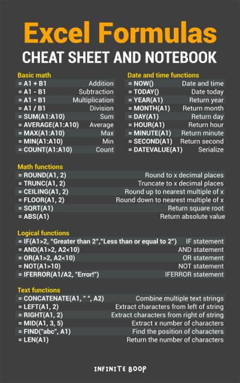 Common Excel Formulas Cheat Sheet Free Printable Holdings Common Excel Formulas Cheat Sheet Free Printable Holdings