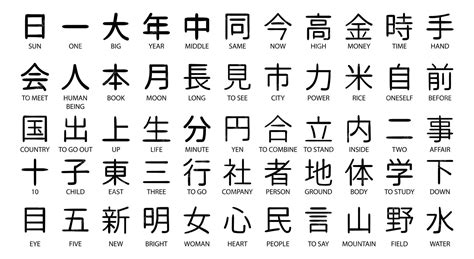 Common Japanese Symbols And Their Meanings Common Japanese Symbols And Their Meanings