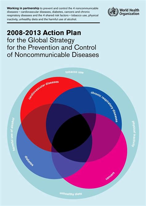 Communicable Diseases Prevention Global Ncd Action Plan Ncd Alliance