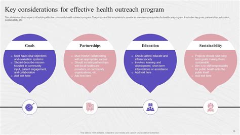 Community Health Nursing Effective Outreach Strategies Community Health Nursing Effective Outreach Strategies