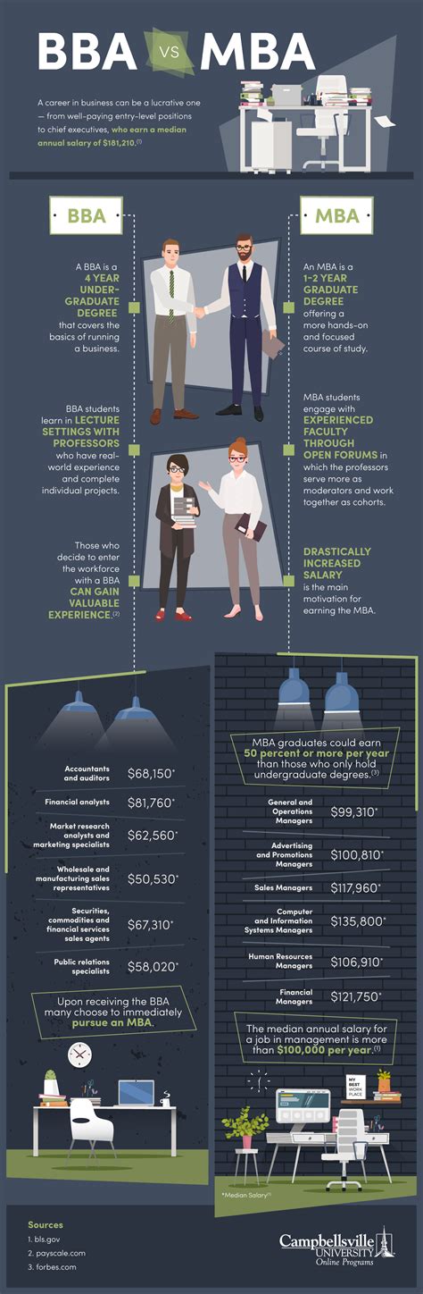 Comparing Outcomes Bba Vs Mba Cu Online Comparing Outcomes Bba Vs Mba Cu Online