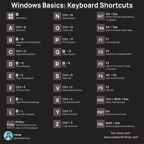 Complete List Of Computer Shortcut Keys In One Place Complete List Of Computer Shortcut Keys In One Place