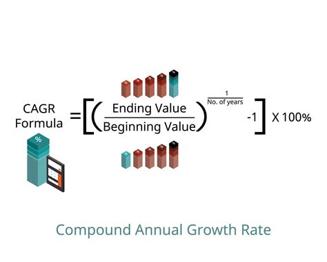 Compound Annual Growth Rate Cagr Formula Amp What It Means Tikr Com