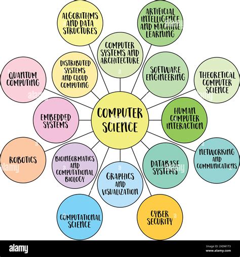 Computer And Information Science Computer And Information Science