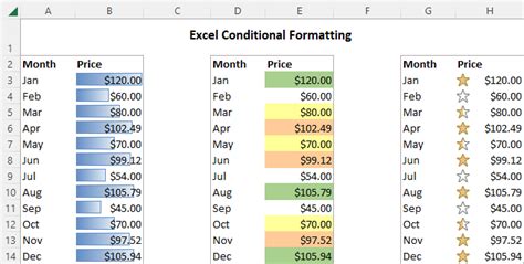 Conditional Formatting In Excel Tutorial And Examples Conditional Formatting In Excel Tutorial And Examples