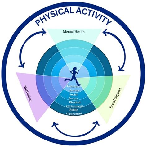 Consensus In Action Context Specific Physical Activity Guidelines For Undergraduate Students At A South African University Consensus In Action Context Specific Physical Activity Guidelines For Undergraduate Students At A South African University
