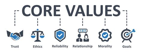 Core Values Loyalty At Louise Vito Blog Core Values Loyalty At Louise Vito Blog