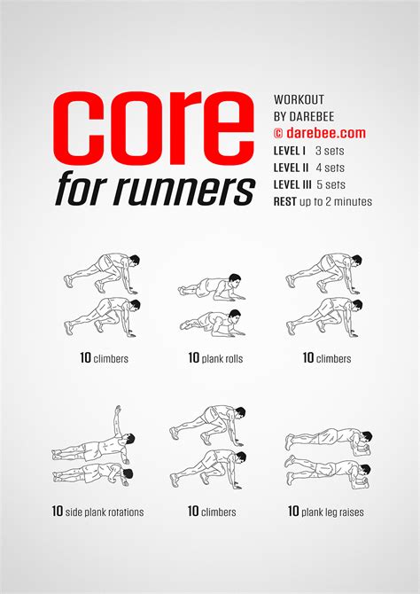 5 Core Exercises