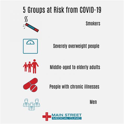 Coronavirus 5 Significant Risk Factors Main Street Medical Clinics Coronavirus 5 Significant Risk Factors Main Street Medical Clinics