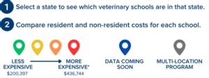 Cost Of Education Toolkit Vet School Bound Cost Of Education Toolkit Vet School Bound