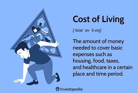 Cost Of Living Definition How To Calculate Index And Example Cost Of Living Definition How To Calculate Index And Example
