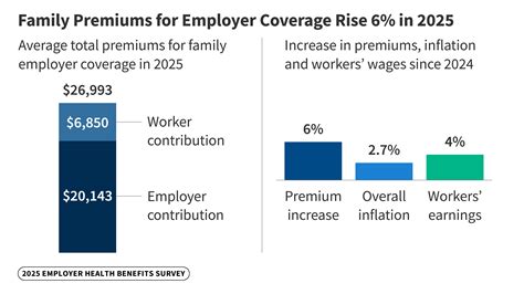 Costs Rise For Employer Health Coverage In Pennsylvania Whyy