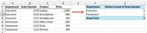 Count Distinct Values In Excel Pivot Table 2 Easy Ways
