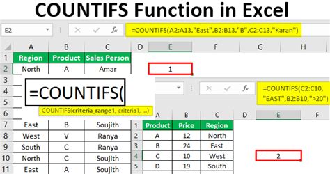 Countifs Function In Excel Formula Examples How To Use Countifs Function In Excel Formula Examples How To Use