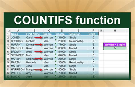 Countifs Function Mastering Multi Criteria Counting Countifs Function Mastering Multi Criteria Counting