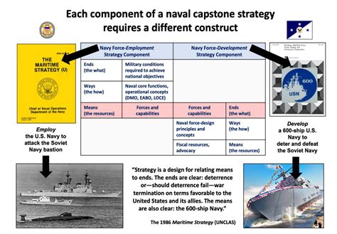 Crafting Naval Strategy Part 1 Center For International Maritime Security Crafting Naval Strategy Part 1 Center For International Maritime Security