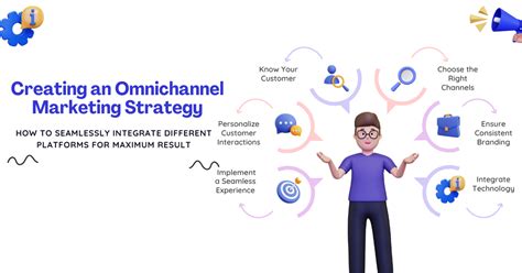 Creating An Omnichannel Marketing Strategy How To Integrate Different Platforms For Maximum Results Seamlessly