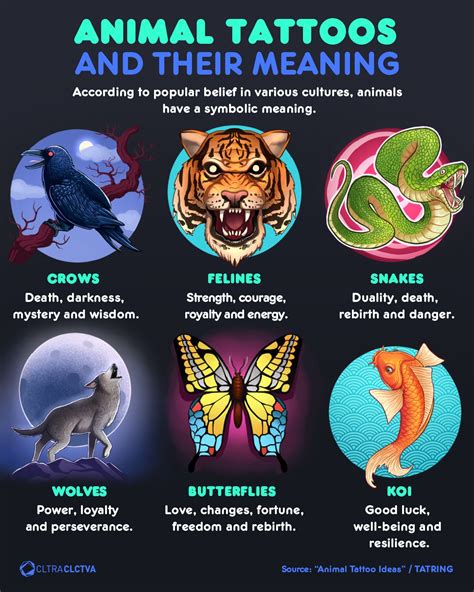 Creative Animal Inspired Tattoos And Their Meaning Creative Animal Inspired Tattoos And Their Meaning