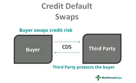 Credit Default Swap Cds Definition Example Pros Cons