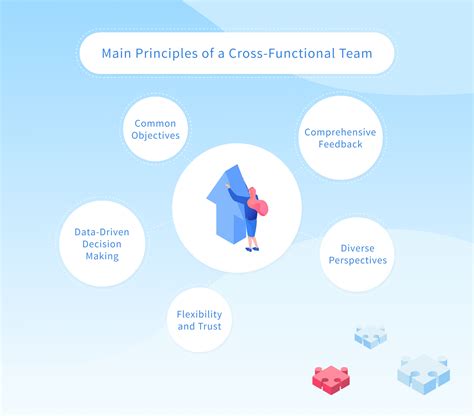 Cross Functional Teams Examples Key Roles Principles Advantages Nix United Cross Functional Teams Examples Key Roles Principles Advantages Nix United