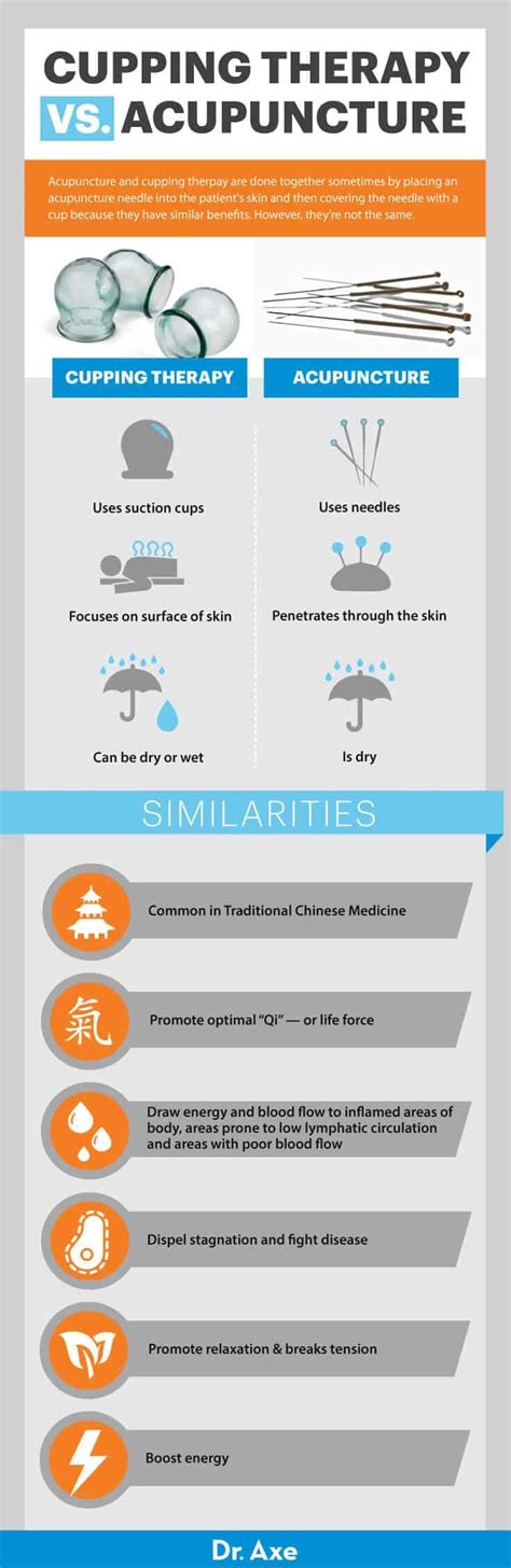 Cupping Therapy Benefits For Pain Plus Types Dr Axe Cupping Therapy Benefits For Pain Plus Types Dr Axe