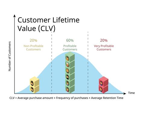 Customer Lifetime Value Clv What Is It And Why Does It Matter