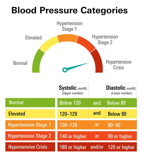 Dangerous Blood Pressure Levels Dangerous Blood Pressure Levels