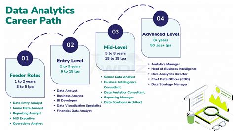 Data Analytics Course How To Take Advantage Of Upskilling Data Analytics Course How To Take Advantage Of Upskilling
